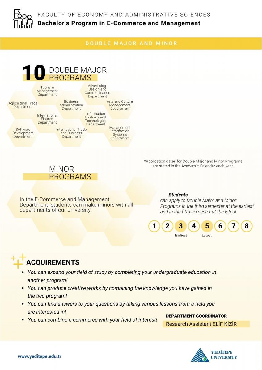 What are the double major and minor branches that the E-Commerce and Management Department has agreements with?