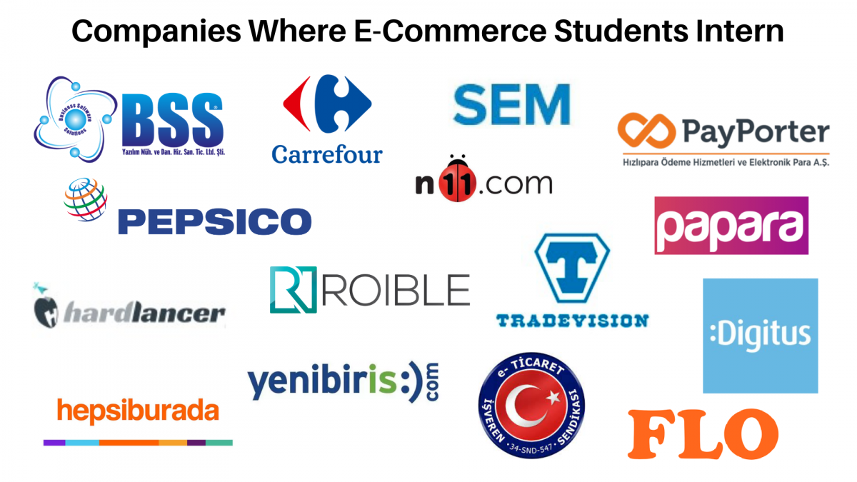 The companies where our students who took the ETT 290 and ETT 390 Internship course in the summer did their internship are as follows: