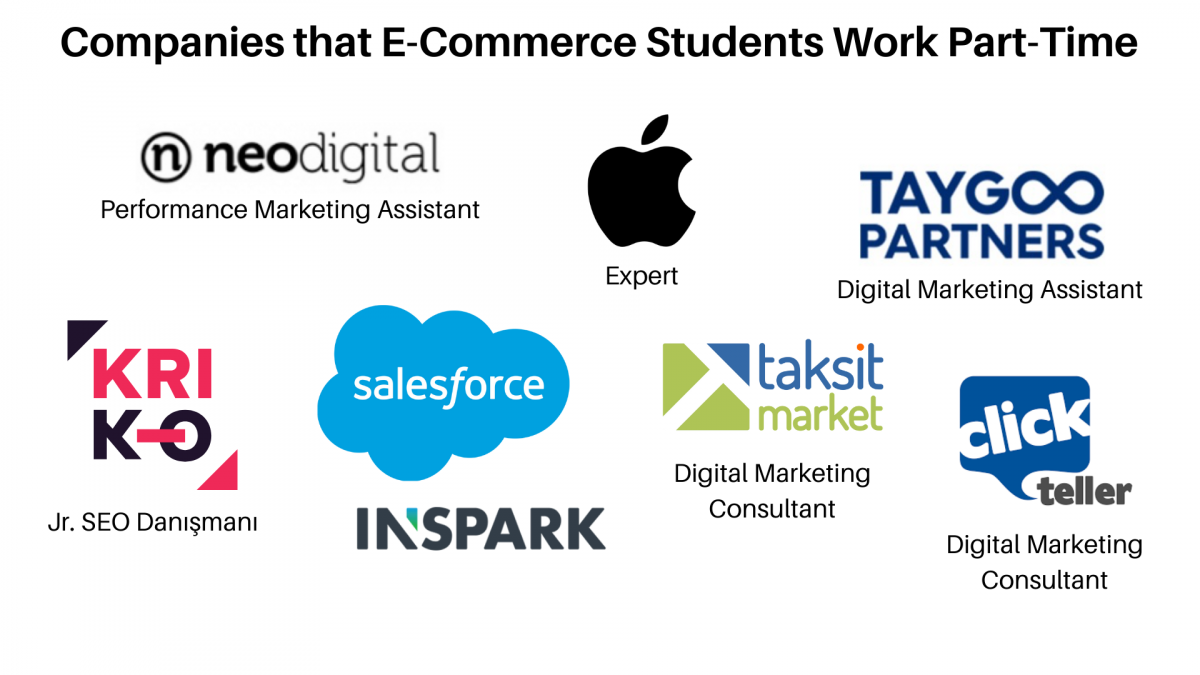 E-Commerce and Management Department students can work part-time in companies along with their undergraduate education. Companies where our students work part-time: